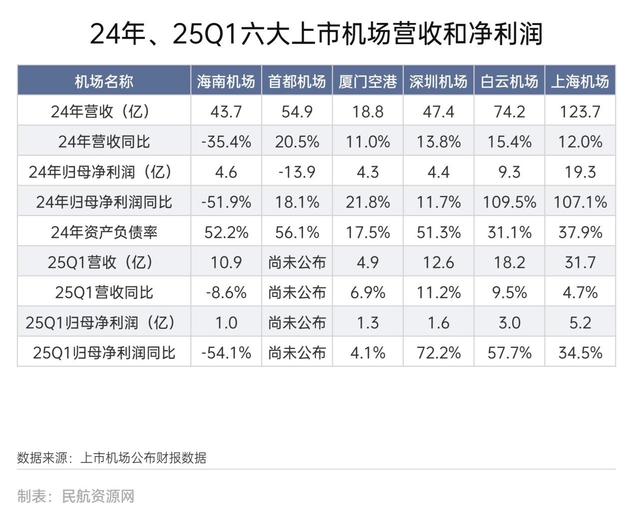 民航资源网