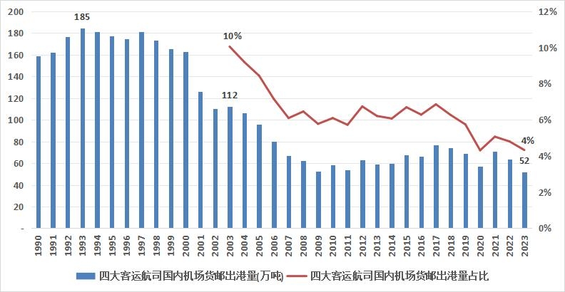 为什么联邦快递是美国最盈利航空公司？